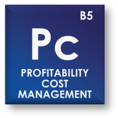 periodic table icon of profitability cost management