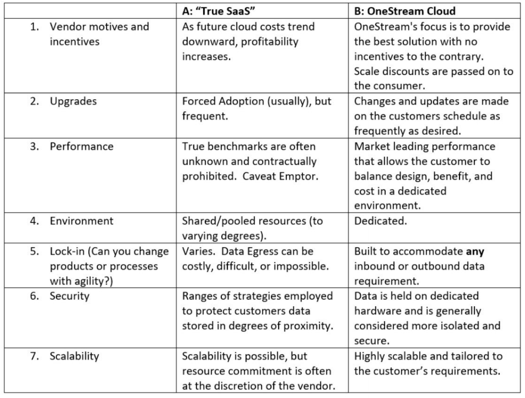 true saas vs onestream cloud