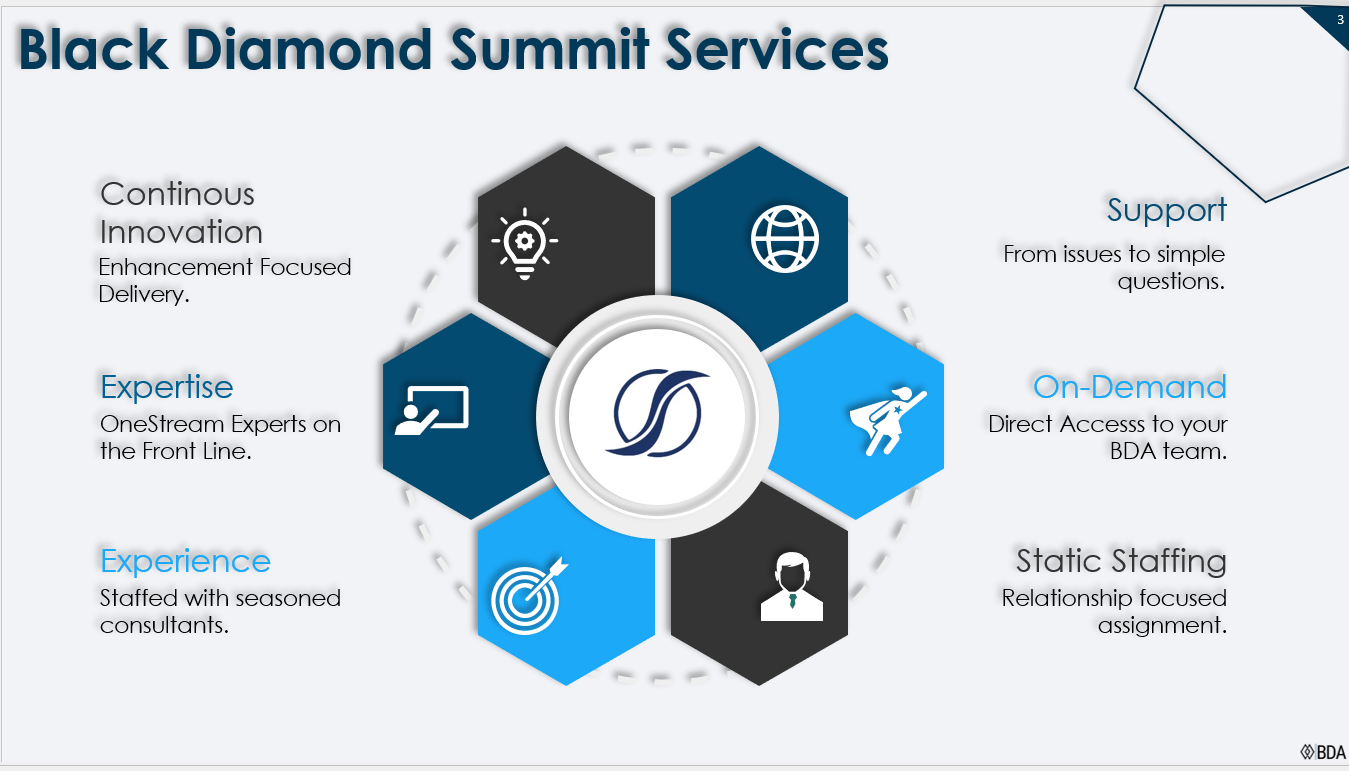 summit services hexagonal infographic