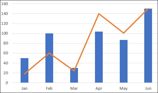 graph
