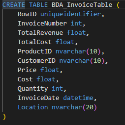 Create Table Statement