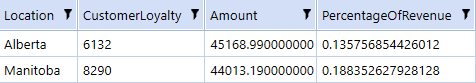 Percentage Of Revenue Calculation