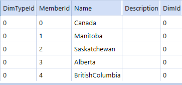 Table Description automatically generated