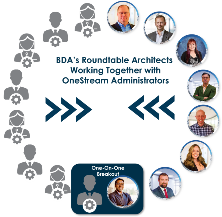 logo with headshots and and grey icons titled bda roundtable architects working together with onestream administrators